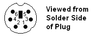 Arrangement of Pins in 6 Pin DIN Connector
