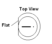 Identifying LED Pins, +ve has long lead, small plate, -ve has short lead. large plate, flat on body.