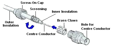 Exploded View Of Coax Connector Assembly