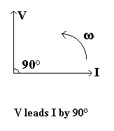 Phasor Diagram Example