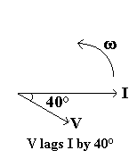 Phasor Diagram Example