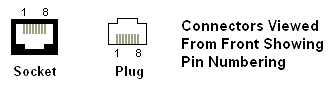 FC68 / RJ45 Pin Numbering