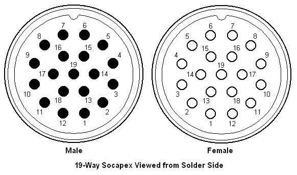 19-Way Socapex Contact Numbering, Shown from Solder Side