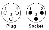 3-pole & 5-pole XLR Pin Arrangements