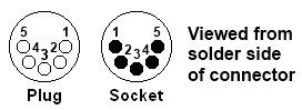 3-pole & 5-pole XLR Pin Arrangements